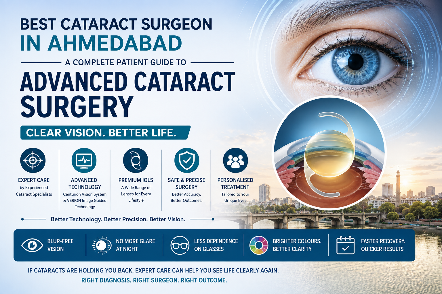 Best Cataract Surgeon in Ahmedabad – A Complete Patient Guide to Advanced Cataract Surgery at Sanjivani Eye Hospital